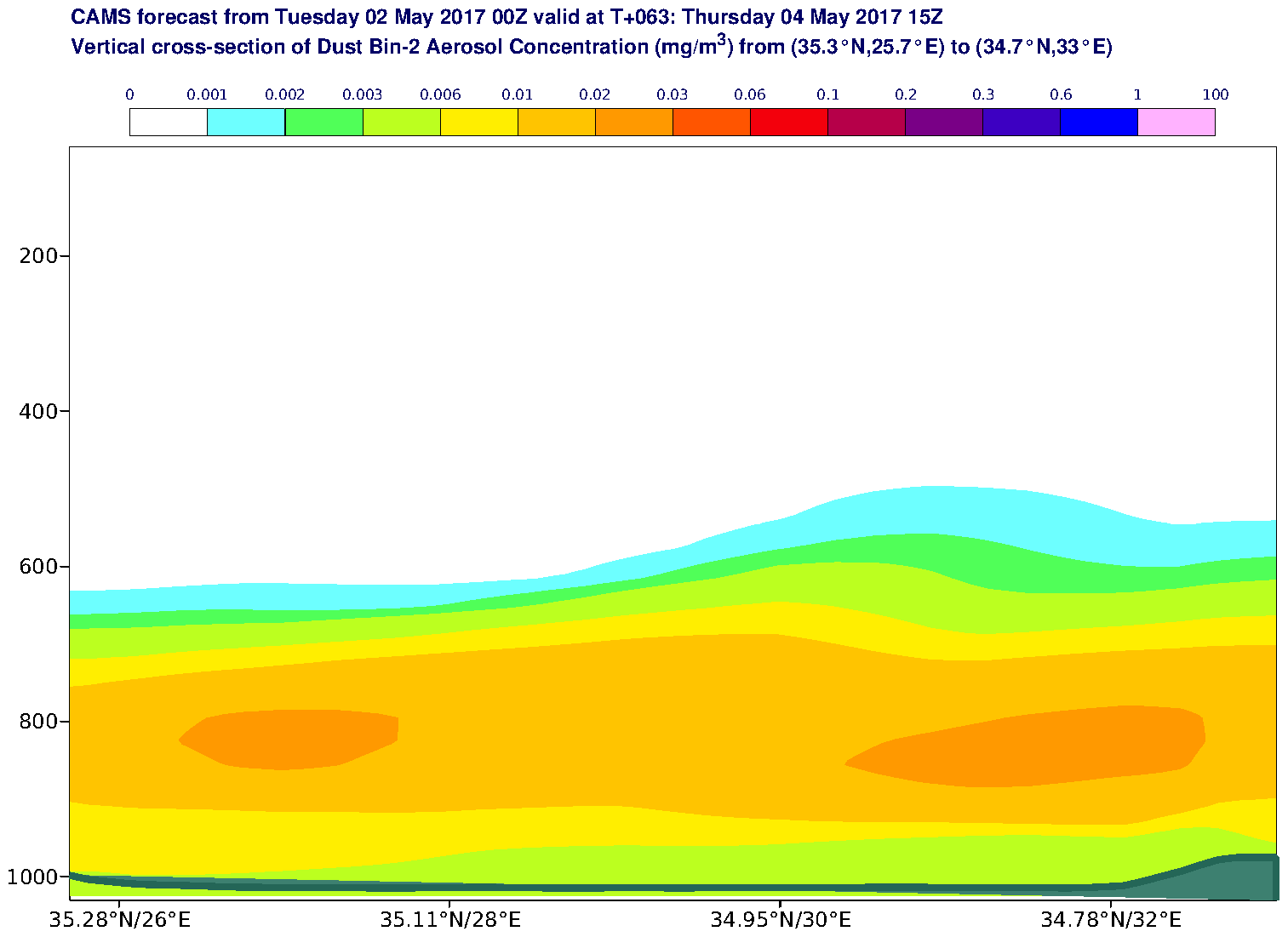 Vertical cross-section of Dust Bin-2 Aerosol Concentration (mg/m3) valid at T63 - 2017-05-04 15:00