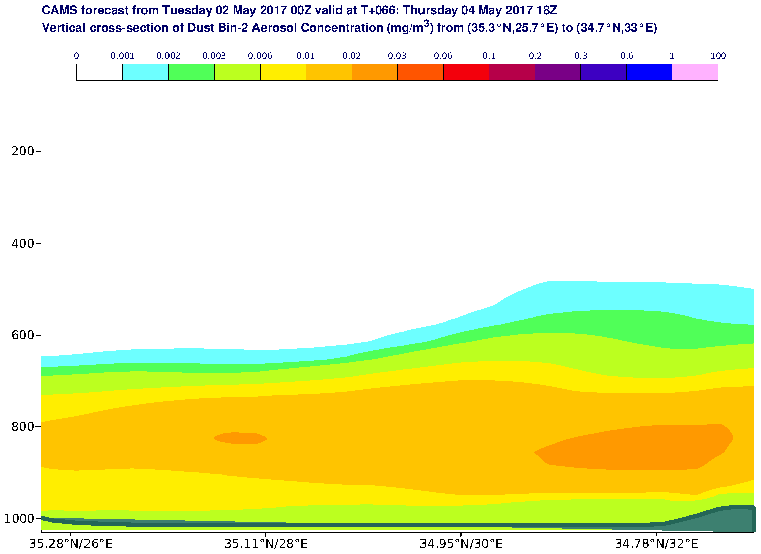 Vertical cross-section of Dust Bin-2 Aerosol Concentration (mg/m3) valid at T66 - 2017-05-04 18:00