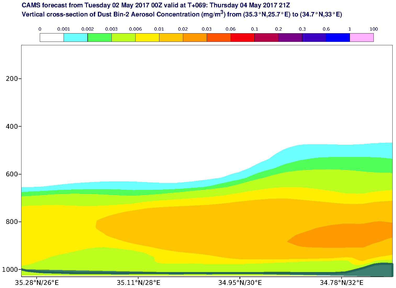 Vertical cross-section of Dust Bin-2 Aerosol Concentration (mg/m3) valid at T69 - 2017-05-04 21:00
