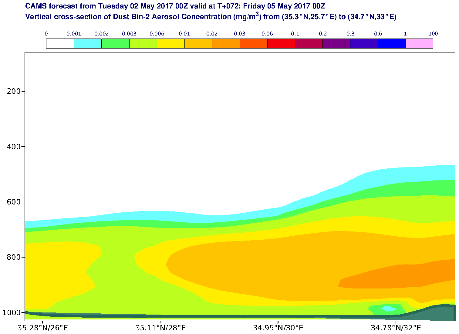 Vertical cross-section of Dust Bin-2 Aerosol Concentration (mg/m3) valid at T72 - 2017-05-05 00:00