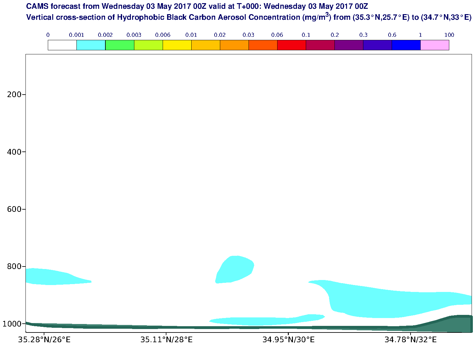 Vertical cross-section of Hydrophobic Black Carbon Aerosol Concentration (mg/m3) valid at T0 - 2017-05-03 00:00