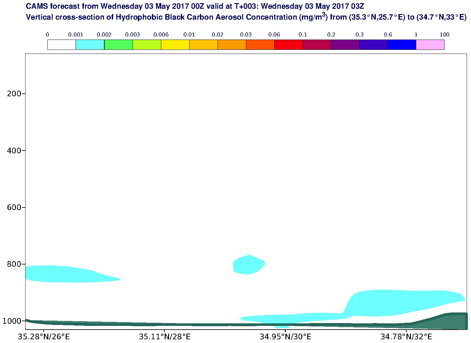 Vertical cross-section of Hydrophobic Black Carbon Aerosol Concentration (mg/m3) valid at T3 - 2017-05-03 03:00