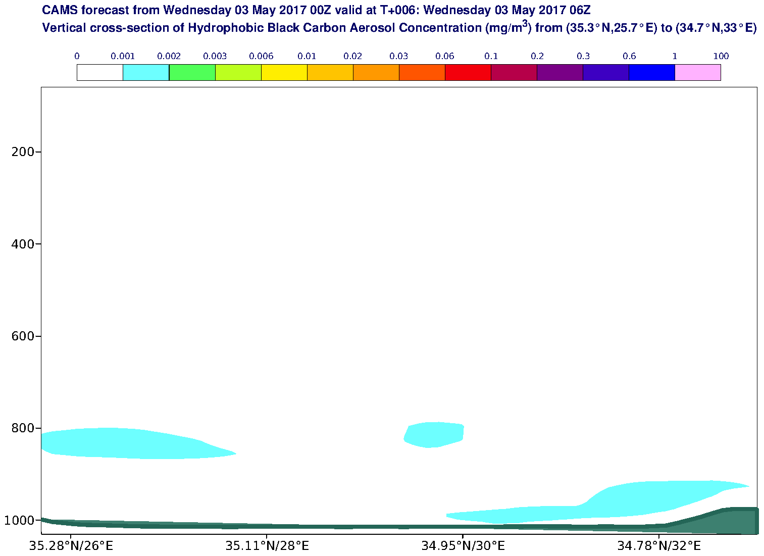 Vertical cross-section of Hydrophobic Black Carbon Aerosol Concentration (mg/m3) valid at T6 - 2017-05-03 06:00