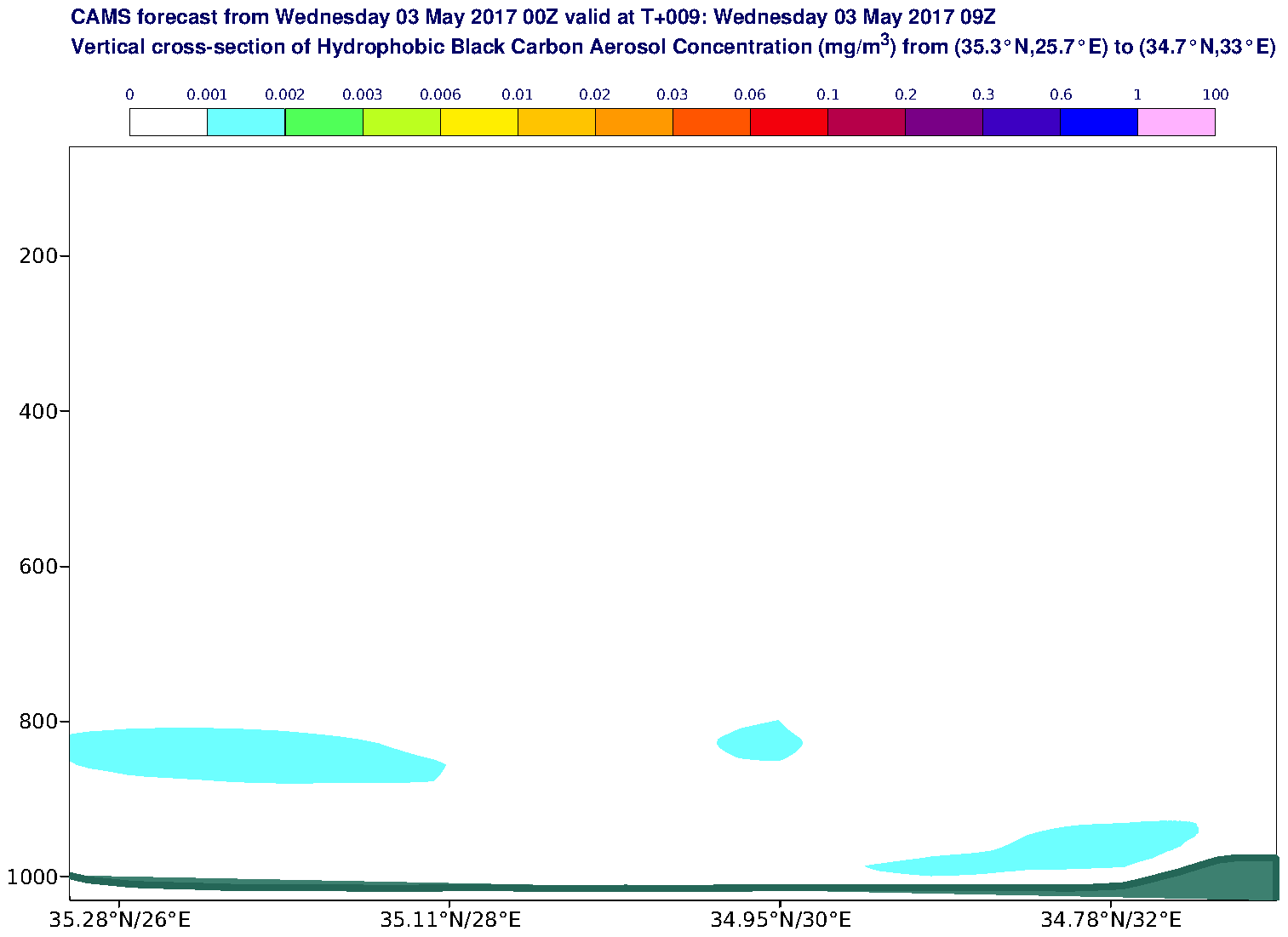 Vertical cross-section of Hydrophobic Black Carbon Aerosol Concentration (mg/m3) valid at T9 - 2017-05-03 09:00