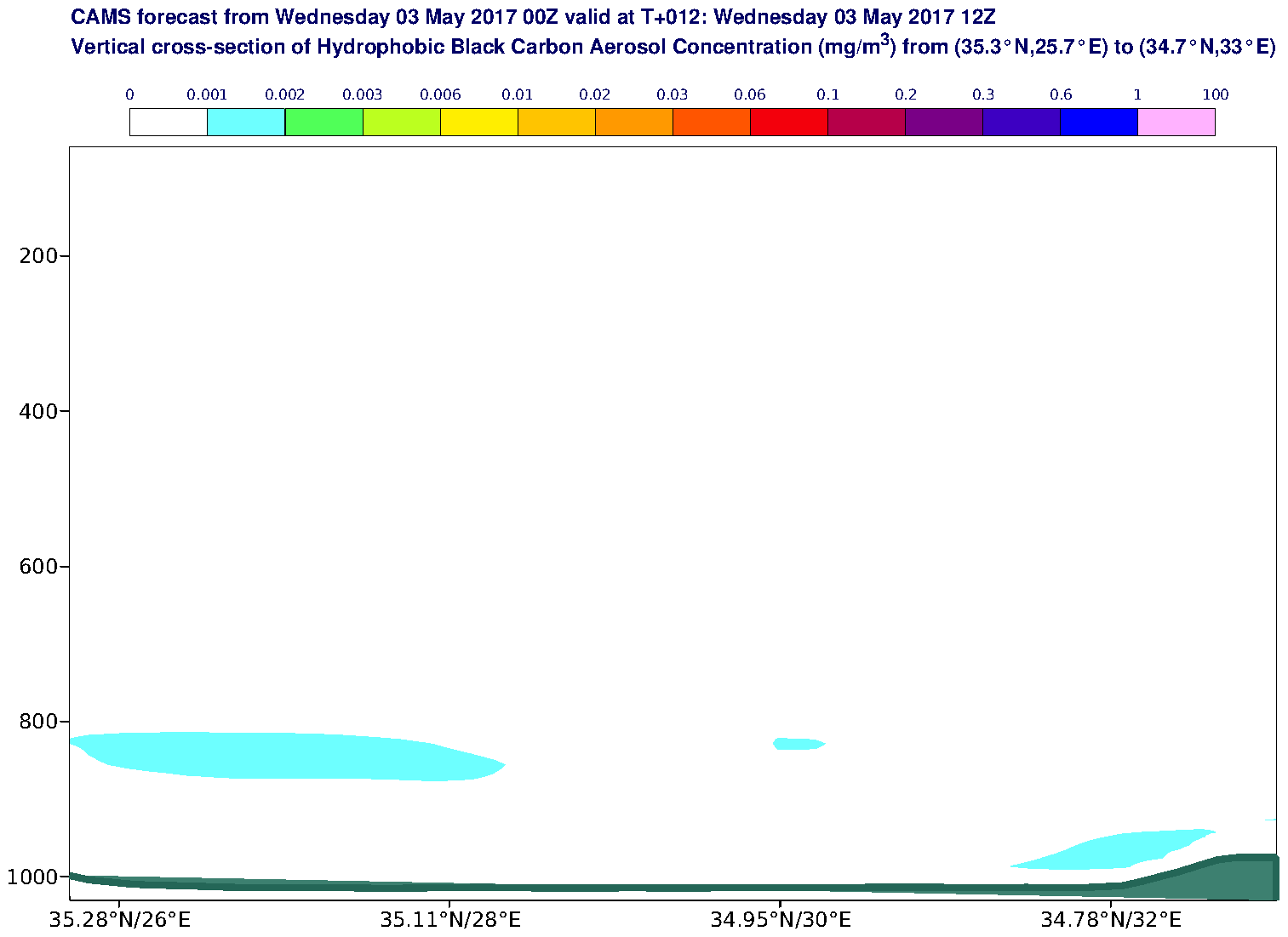 Vertical cross-section of Hydrophobic Black Carbon Aerosol Concentration (mg/m3) valid at T12 - 2017-05-03 12:00