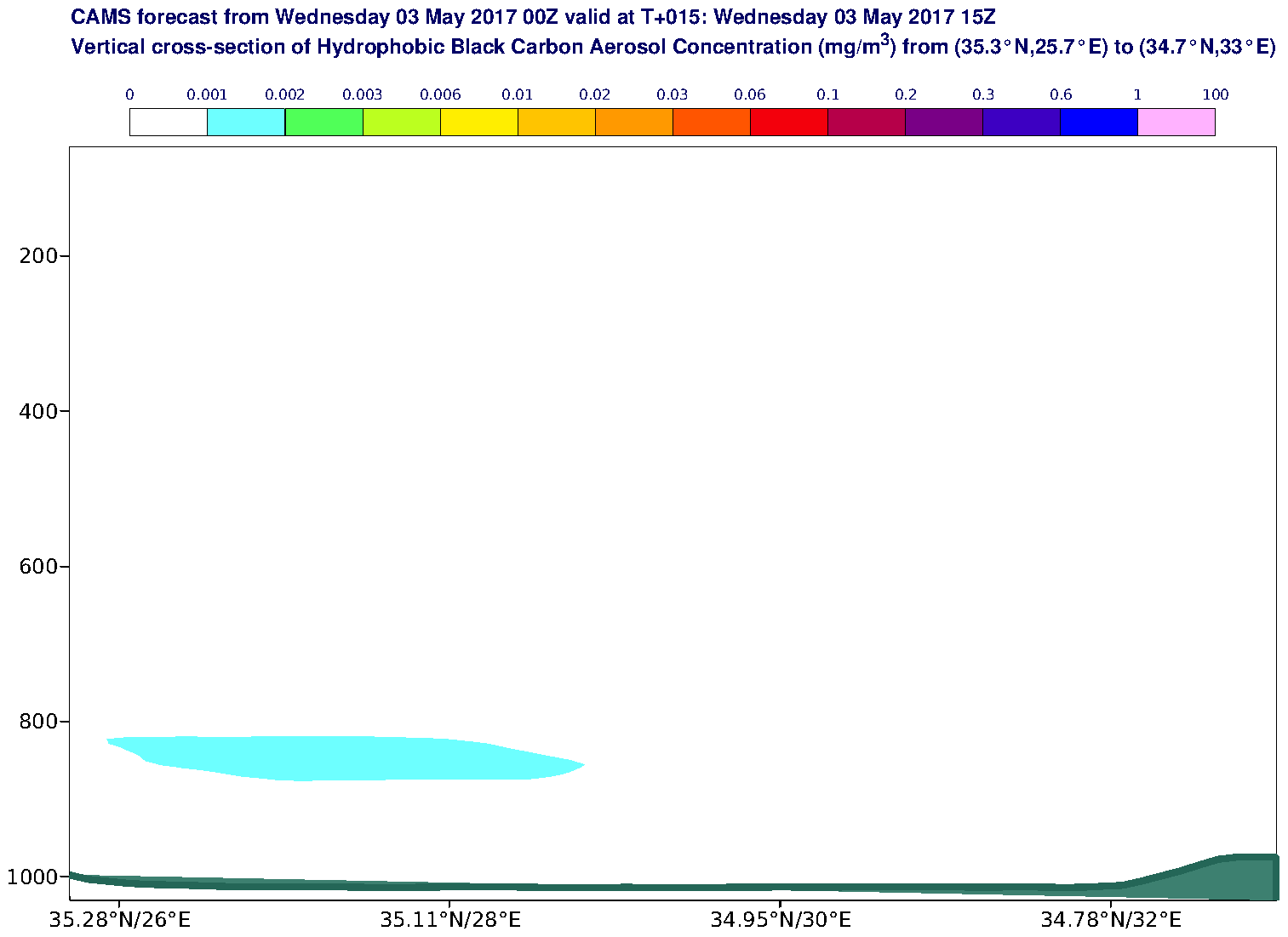 Vertical cross-section of Hydrophobic Black Carbon Aerosol Concentration (mg/m3) valid at T15 - 2017-05-03 15:00