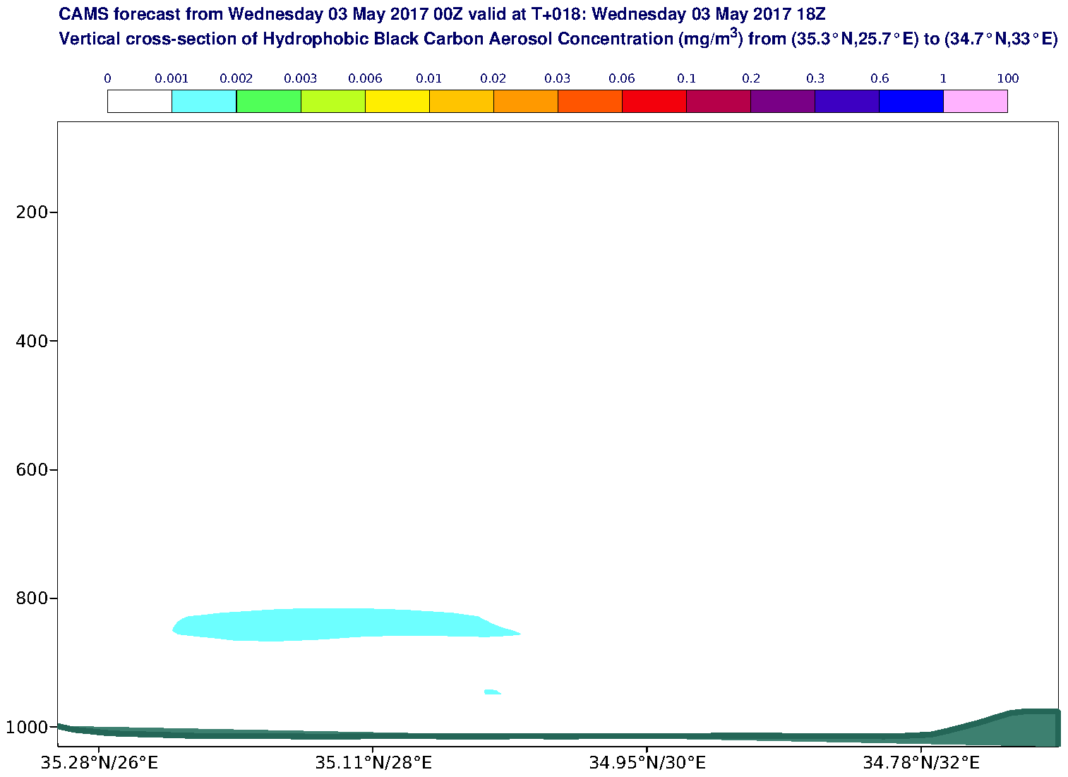 Vertical cross-section of Hydrophobic Black Carbon Aerosol Concentration (mg/m3) valid at T18 - 2017-05-03 18:00
