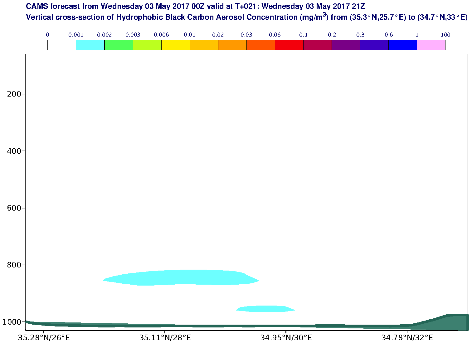 Vertical cross-section of Hydrophobic Black Carbon Aerosol Concentration (mg/m3) valid at T21 - 2017-05-03 21:00