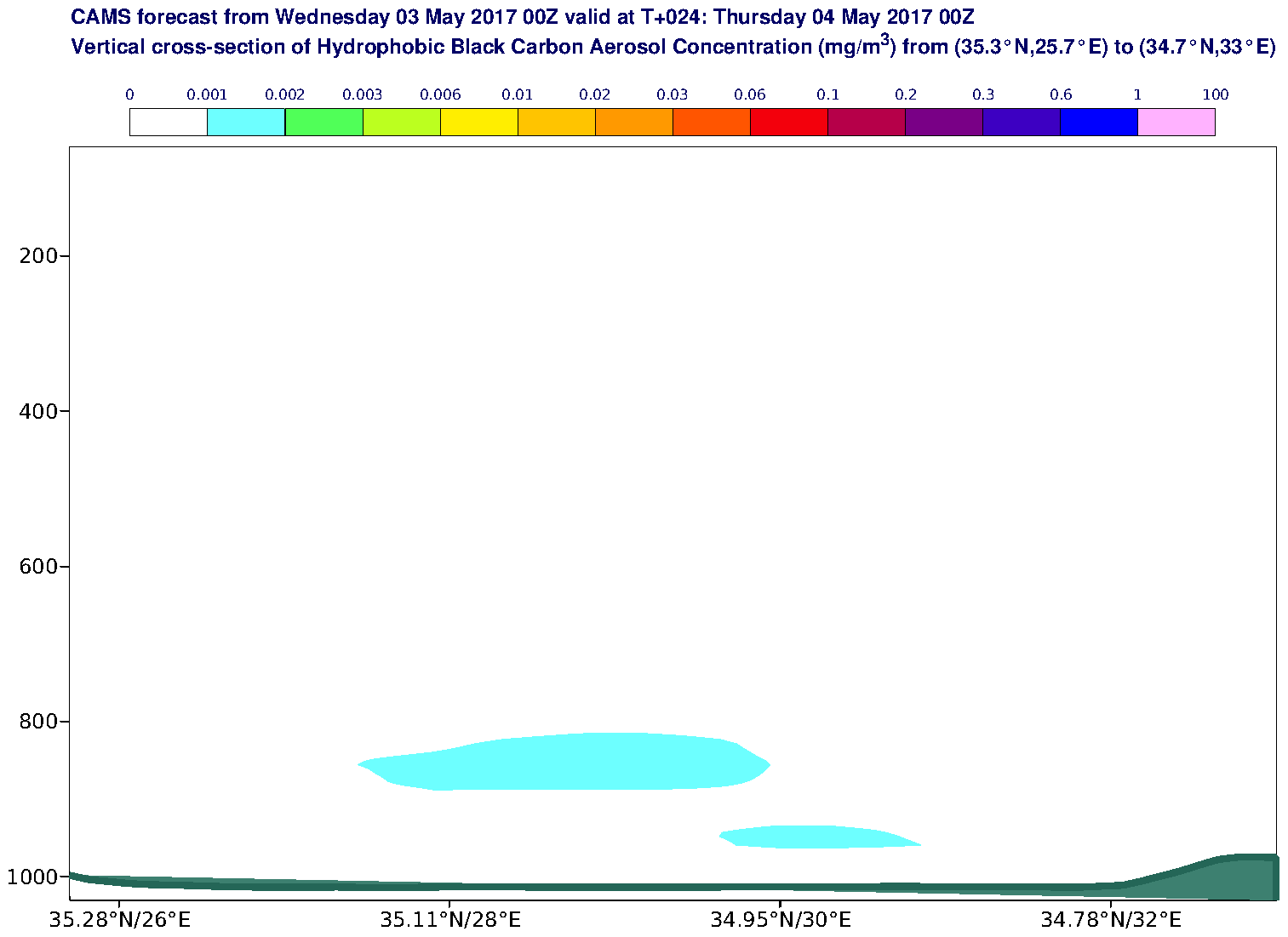 Vertical cross-section of Hydrophobic Black Carbon Aerosol Concentration (mg/m3) valid at T24 - 2017-05-04 00:00