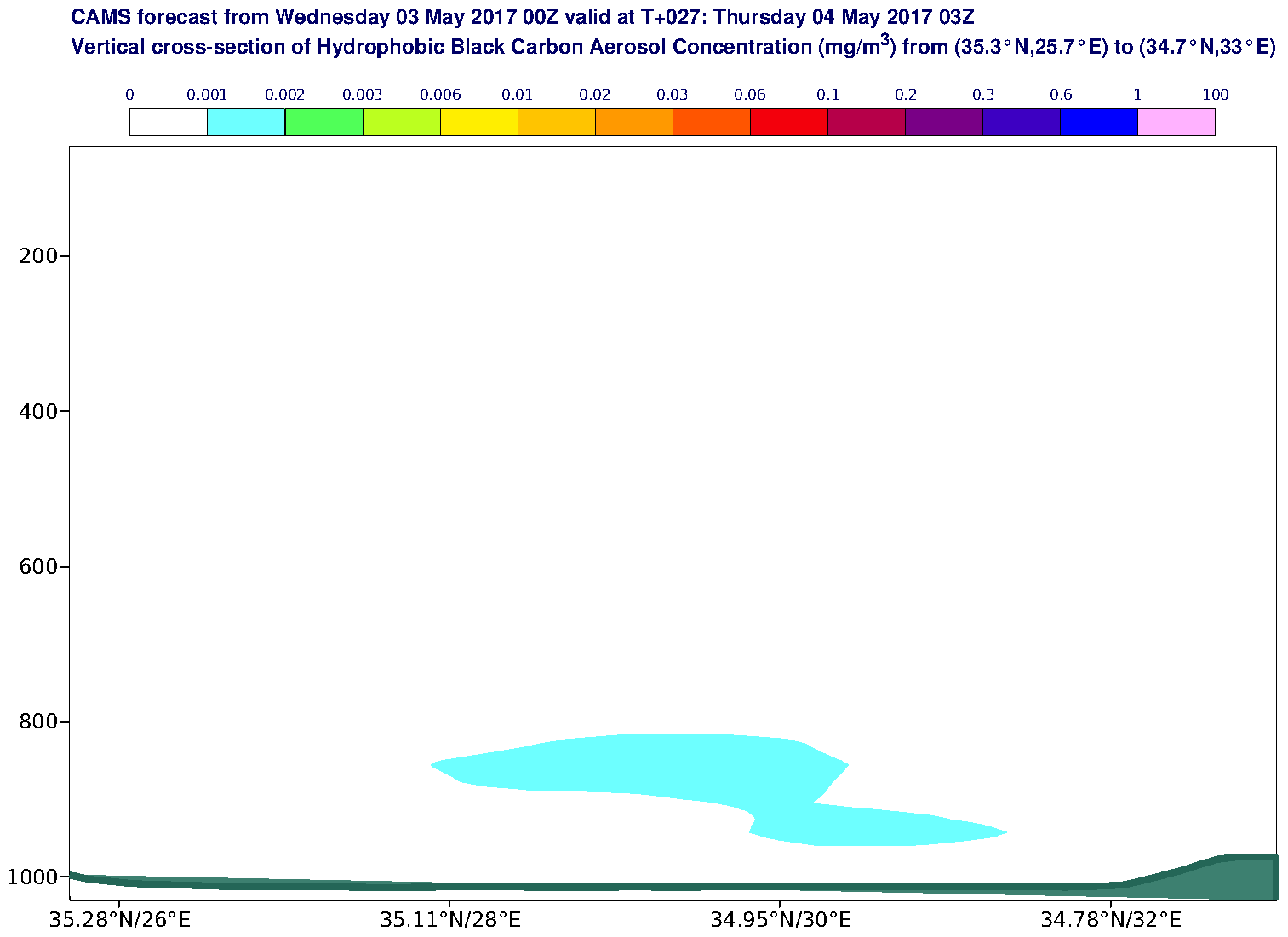 Vertical cross-section of Hydrophobic Black Carbon Aerosol Concentration (mg/m3) valid at T27 - 2017-05-04 03:00