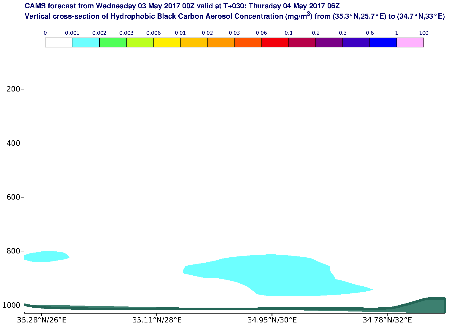 Vertical cross-section of Hydrophobic Black Carbon Aerosol Concentration (mg/m3) valid at T30 - 2017-05-04 06:00