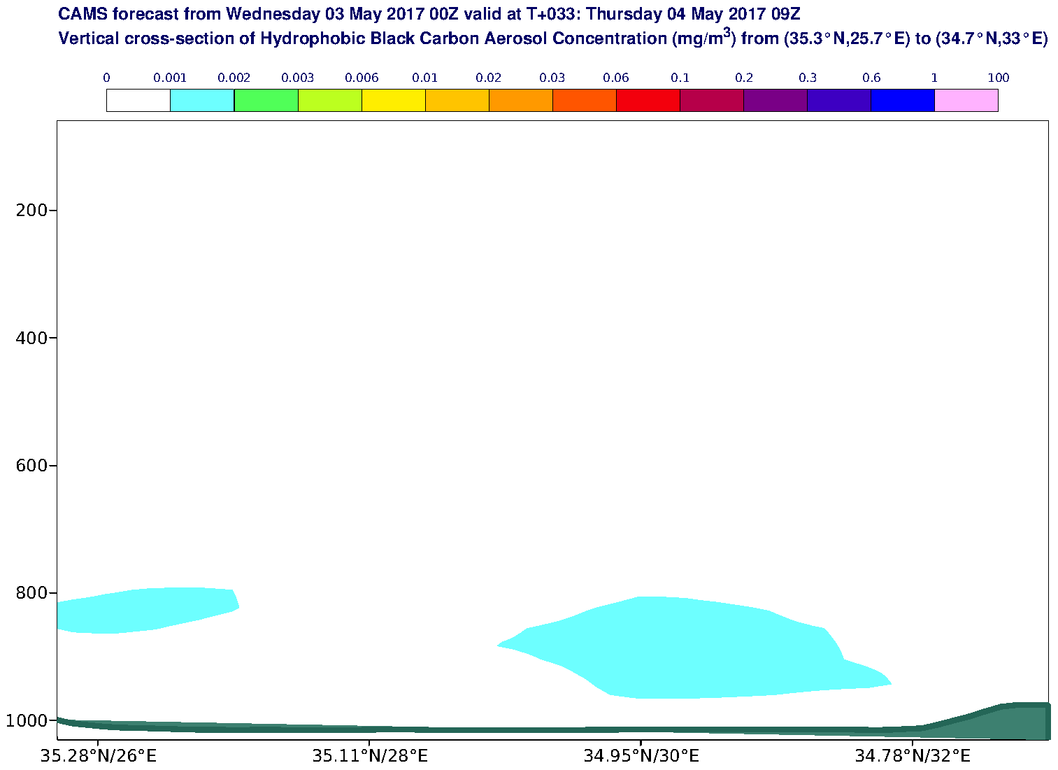 Vertical cross-section of Hydrophobic Black Carbon Aerosol Concentration (mg/m3) valid at T33 - 2017-05-04 09:00