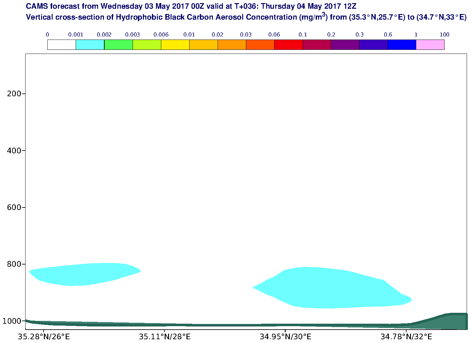 Vertical cross-section of Hydrophobic Black Carbon Aerosol Concentration (mg/m3) valid at T36 - 2017-05-04 12:00
