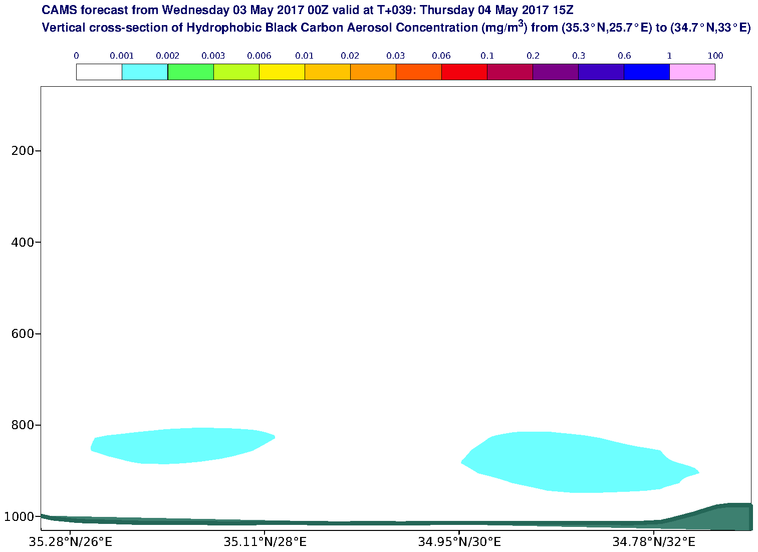 Vertical cross-section of Hydrophobic Black Carbon Aerosol Concentration (mg/m3) valid at T39 - 2017-05-04 15:00