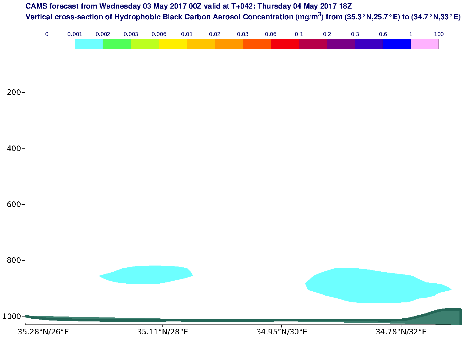 Vertical cross-section of Hydrophobic Black Carbon Aerosol Concentration (mg/m3) valid at T42 - 2017-05-04 18:00