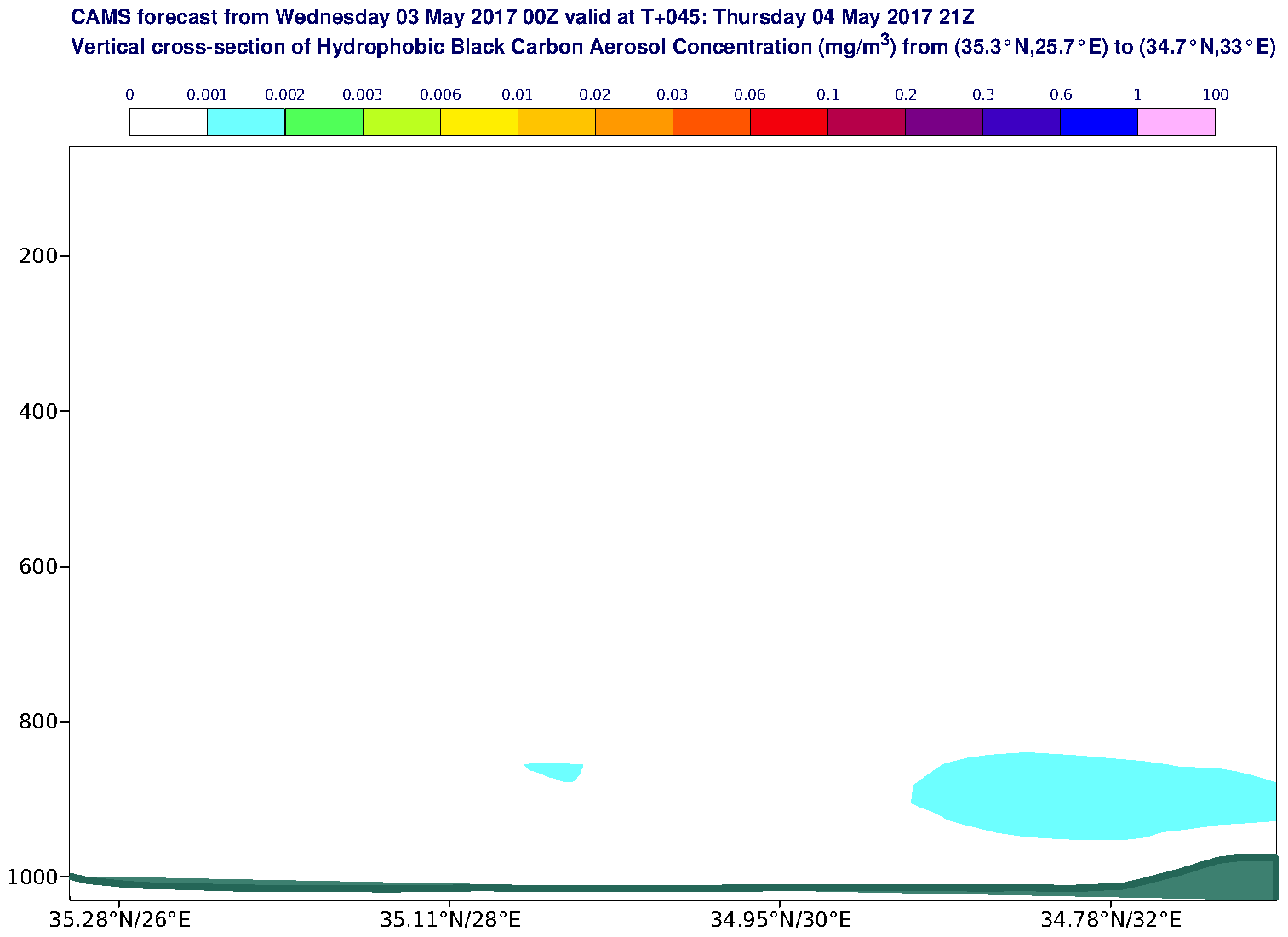 Vertical cross-section of Hydrophobic Black Carbon Aerosol Concentration (mg/m3) valid at T45 - 2017-05-04 21:00