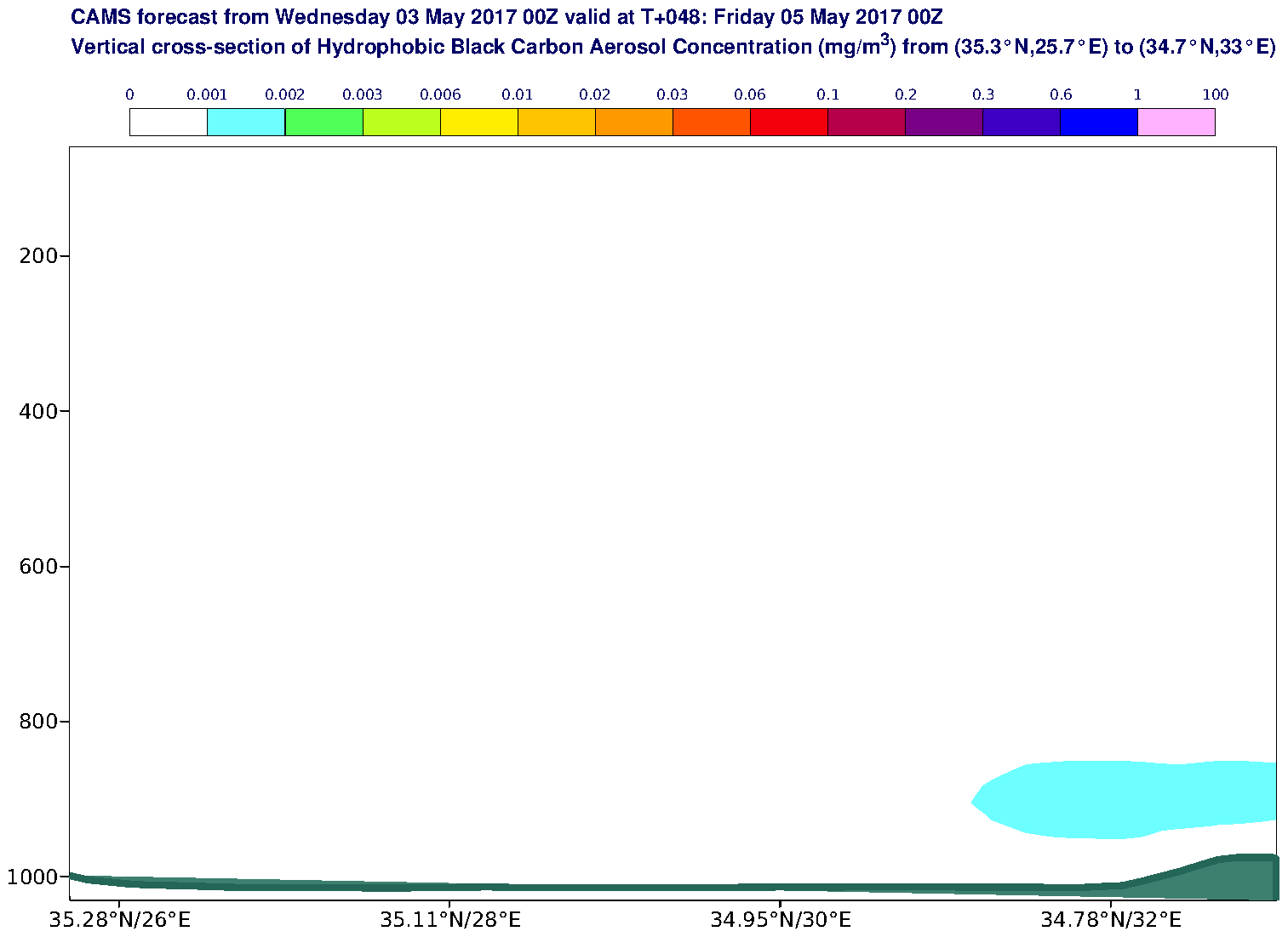 Vertical cross-section of Hydrophobic Black Carbon Aerosol Concentration (mg/m3) valid at T48 - 2017-05-05 00:00