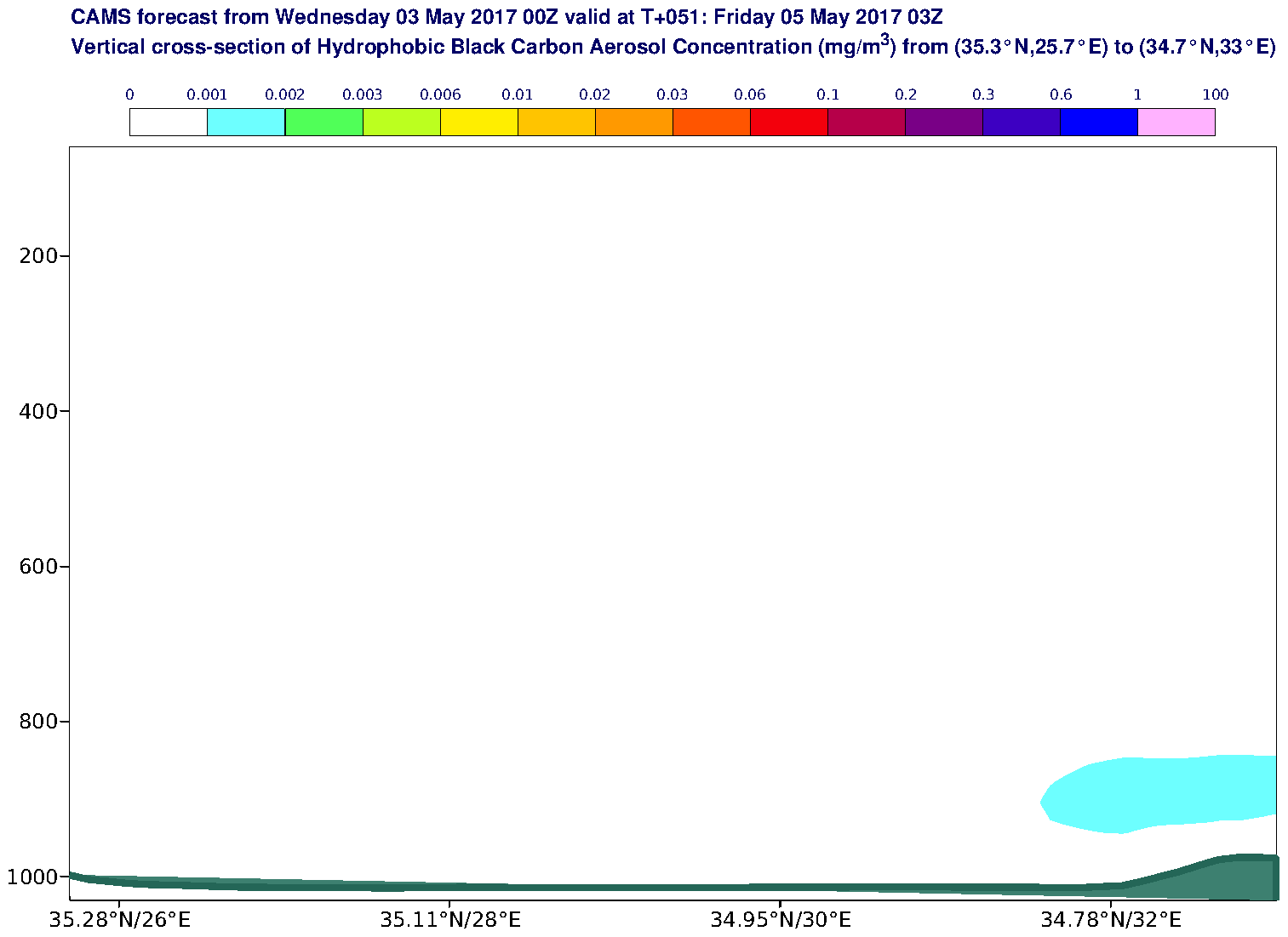 Vertical cross-section of Hydrophobic Black Carbon Aerosol Concentration (mg/m3) valid at T51 - 2017-05-05 03:00