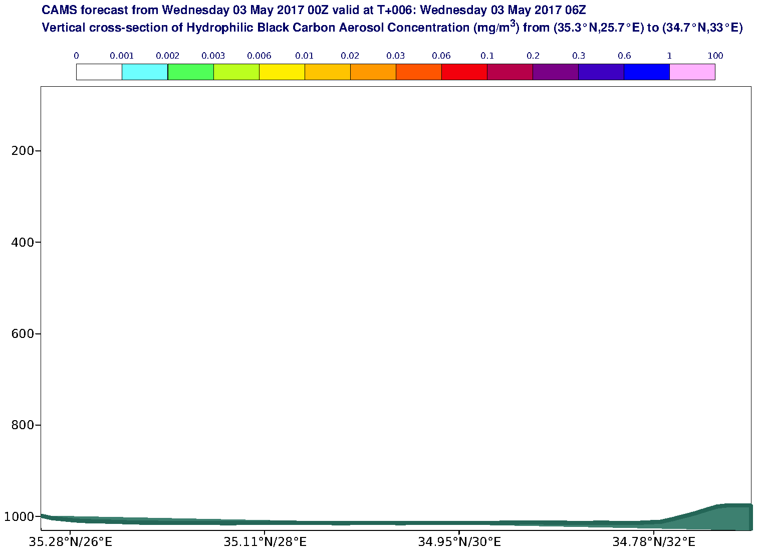 Vertical cross-section of Hydrophilic Black Carbon Aerosol Concentration (mg/m3) valid at T6 - 2017-05-03 06:00