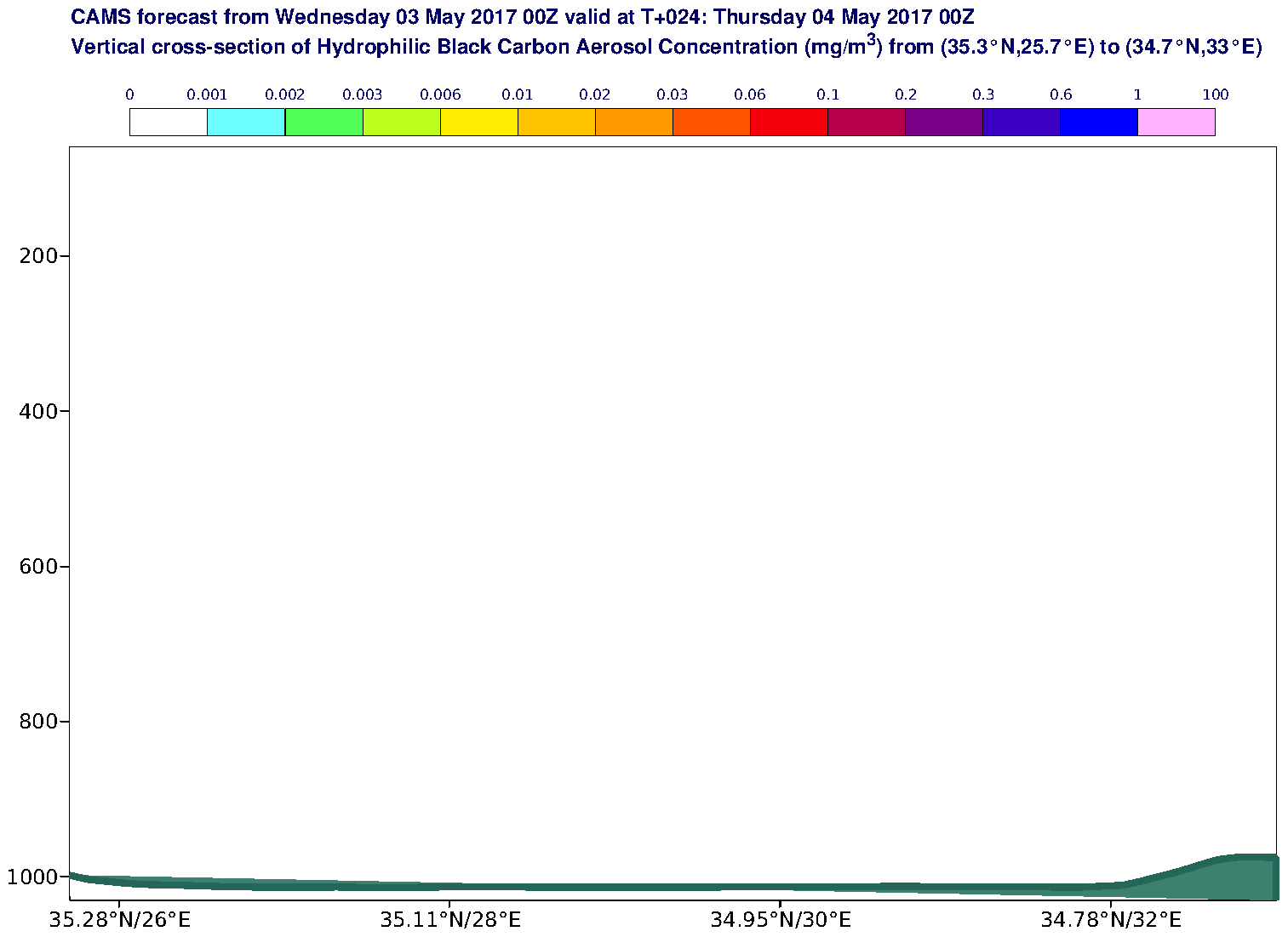 Vertical cross-section of Hydrophilic Black Carbon Aerosol Concentration (mg/m3) valid at T24 - 2017-05-04 00:00