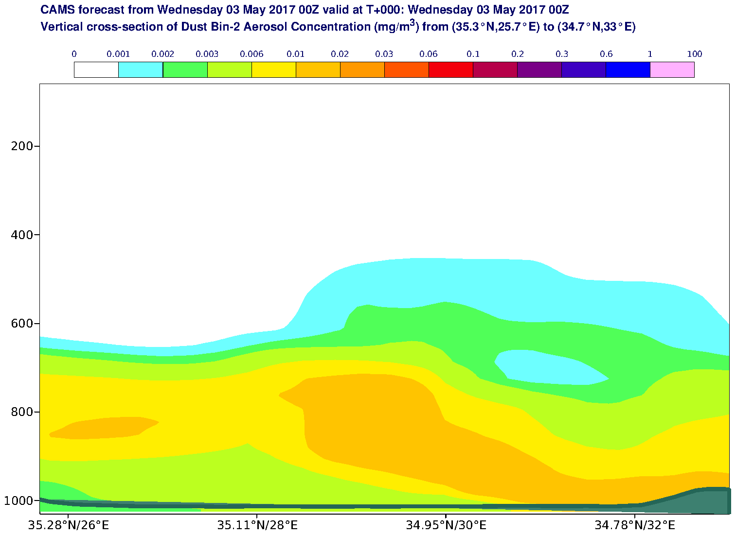 Vertical cross-section of Dust Bin-2 Aerosol Concentration (mg/m3) valid at T0 - 2017-05-03 00:00