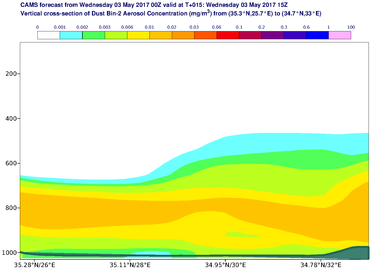 Vertical cross-section of Dust Bin-2 Aerosol Concentration (mg/m3) valid at T15 - 2017-05-03 15:00
