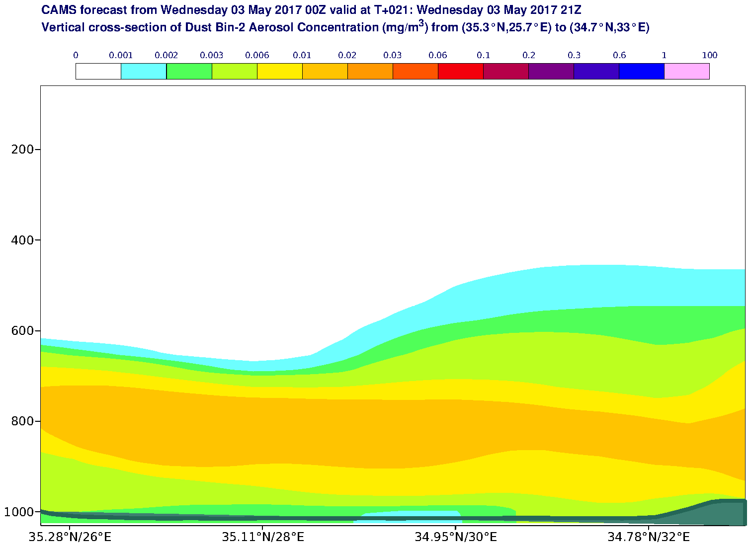 Vertical cross-section of Dust Bin-2 Aerosol Concentration (mg/m3) valid at T21 - 2017-05-03 21:00