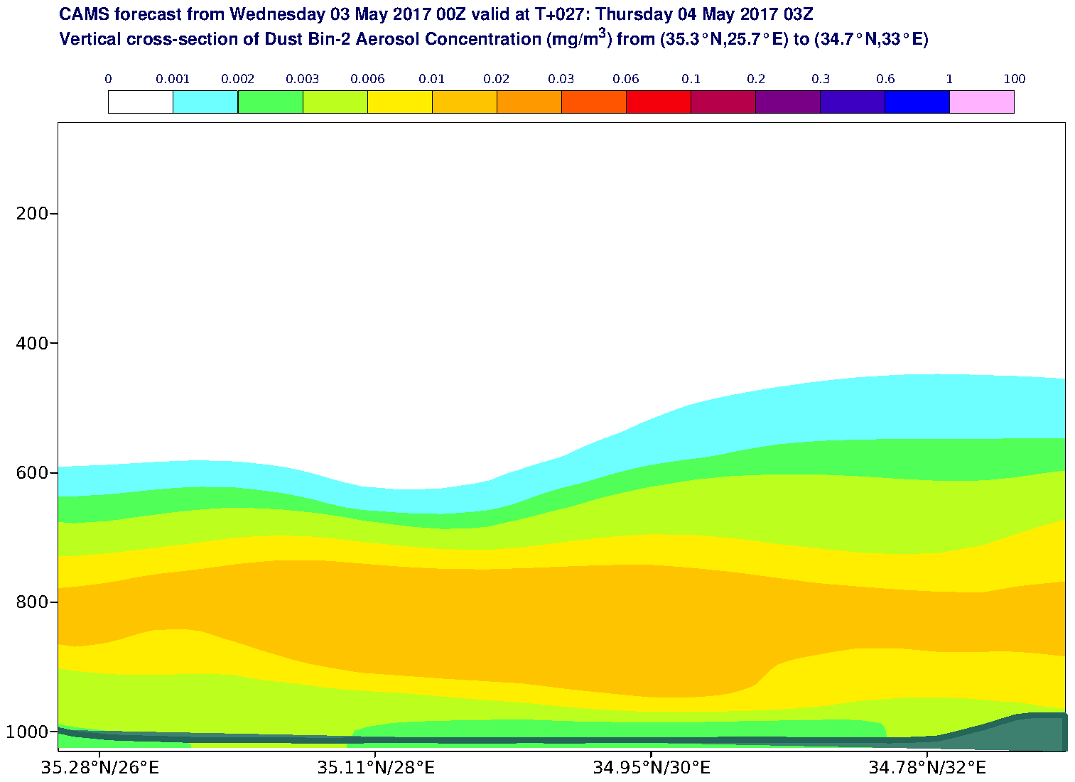 Vertical cross-section of Dust Bin-2 Aerosol Concentration (mg/m3) valid at T27 - 2017-05-04 03:00