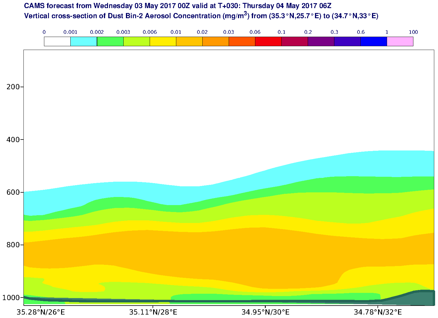 Vertical cross-section of Dust Bin-2 Aerosol Concentration (mg/m3) valid at T30 - 2017-05-04 06:00