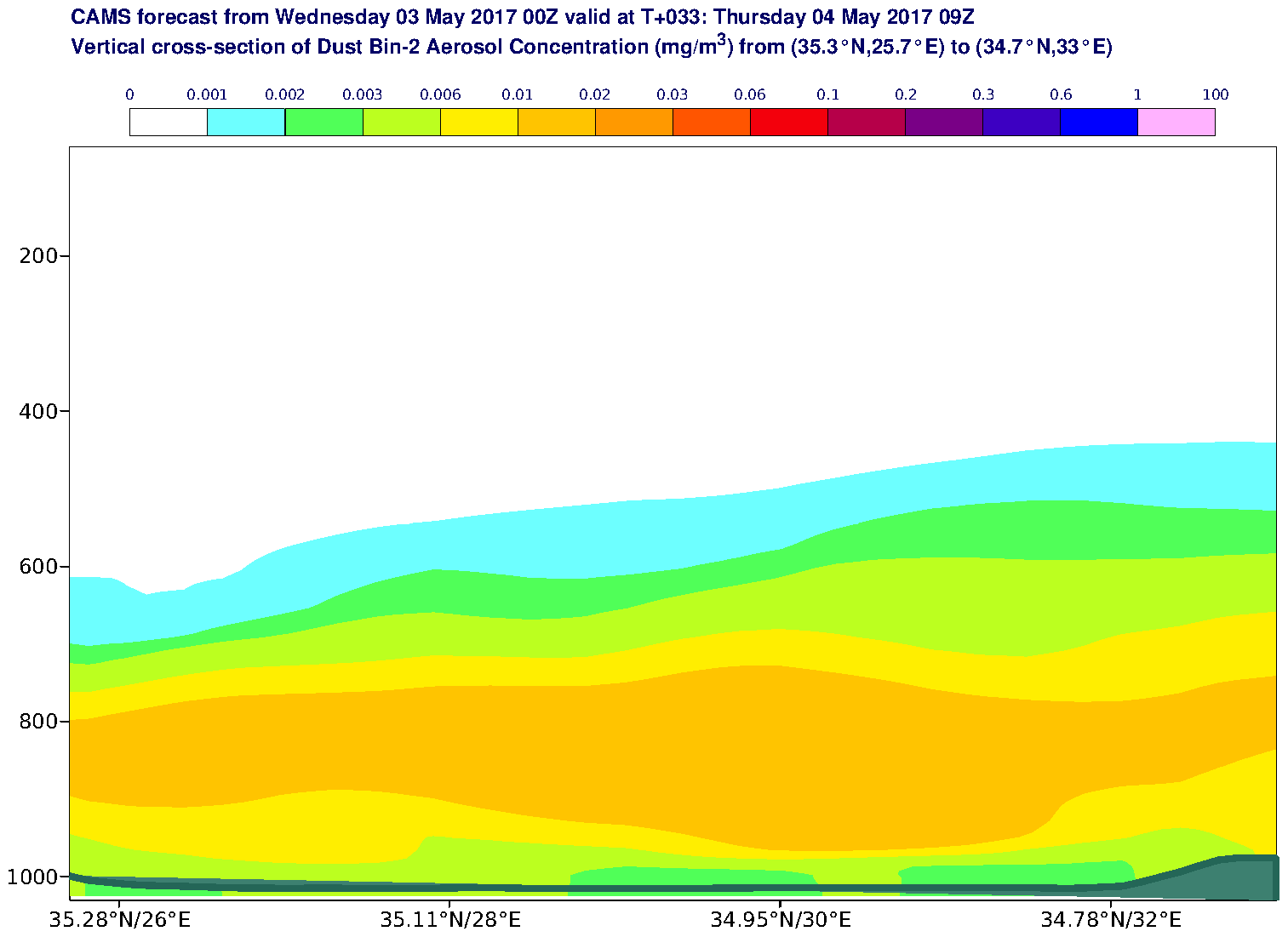 Vertical cross-section of Dust Bin-2 Aerosol Concentration (mg/m3) valid at T33 - 2017-05-04 09:00