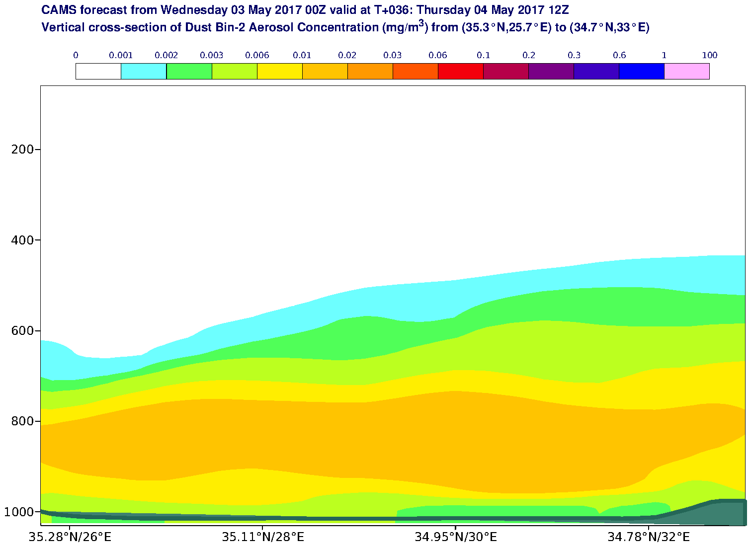 Vertical cross-section of Dust Bin-2 Aerosol Concentration (mg/m3) valid at T36 - 2017-05-04 12:00