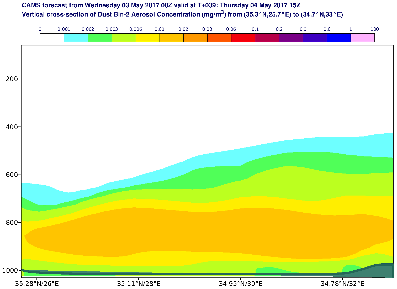 Vertical cross-section of Dust Bin-2 Aerosol Concentration (mg/m3) valid at T39 - 2017-05-04 15:00