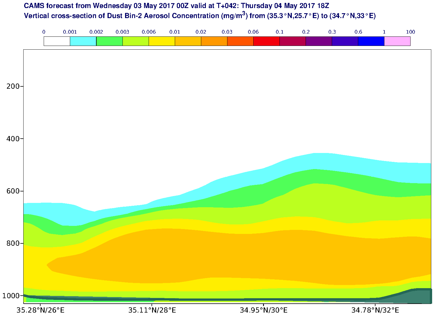Vertical cross-section of Dust Bin-2 Aerosol Concentration (mg/m3) valid at T42 - 2017-05-04 18:00