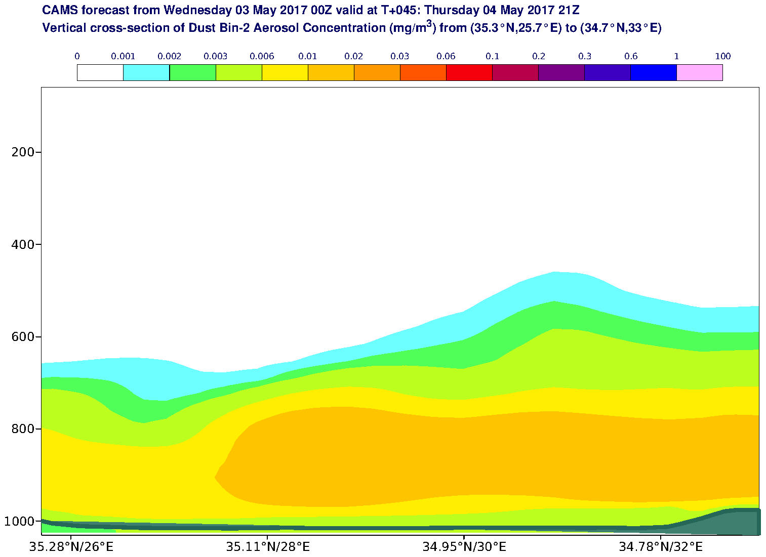 Vertical cross-section of Dust Bin-2 Aerosol Concentration (mg/m3) valid at T45 - 2017-05-04 21:00