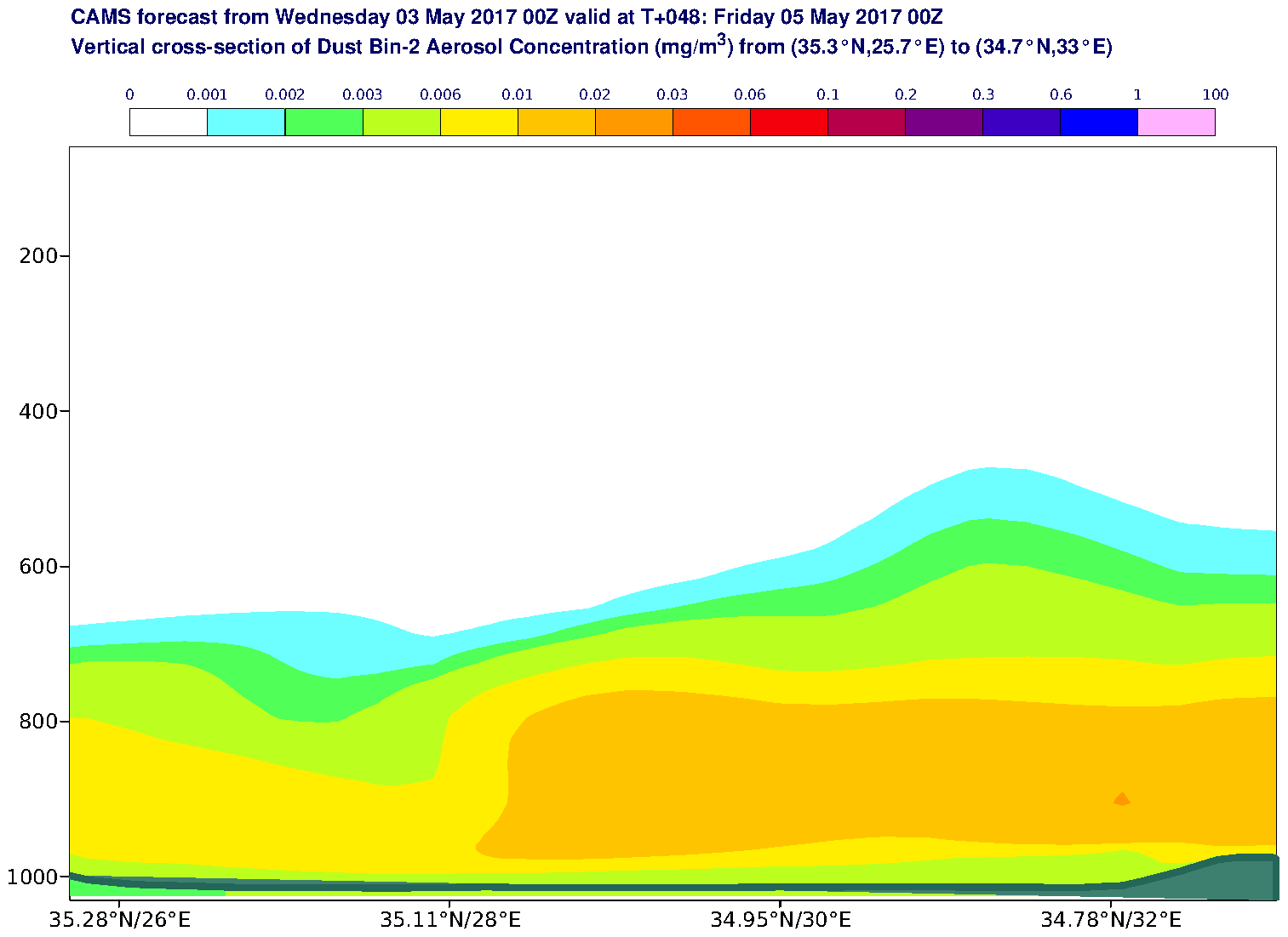 Vertical cross-section of Dust Bin-2 Aerosol Concentration (mg/m3) valid at T48 - 2017-05-05 00:00