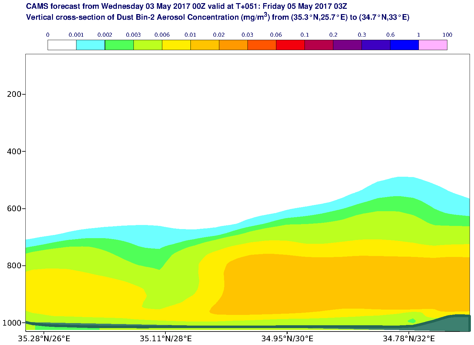 Vertical cross-section of Dust Bin-2 Aerosol Concentration (mg/m3) valid at T51 - 2017-05-05 03:00