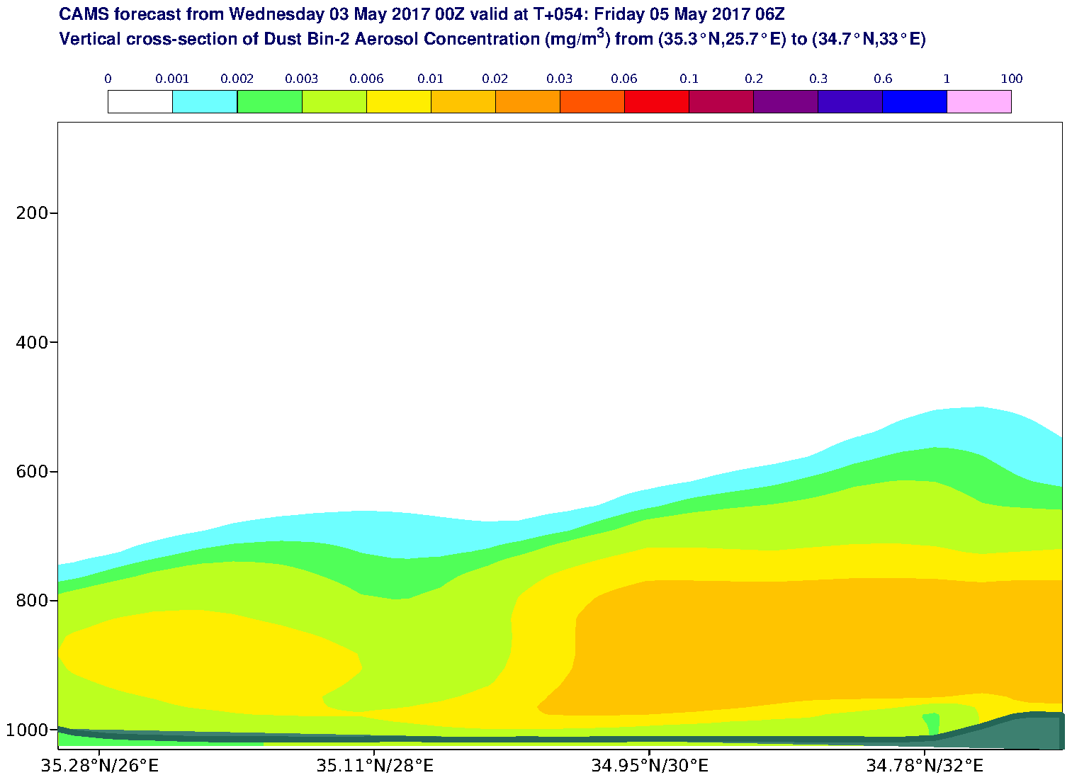 Vertical cross-section of Dust Bin-2 Aerosol Concentration (mg/m3) valid at T54 - 2017-05-05 06:00