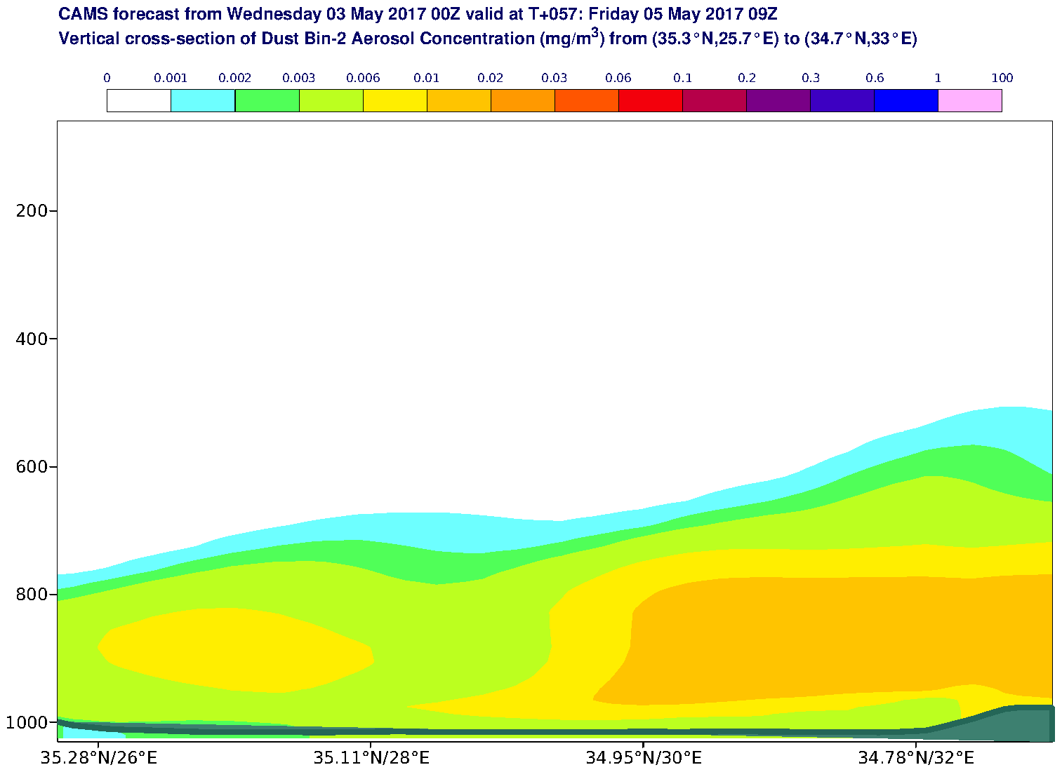 Vertical cross-section of Dust Bin-2 Aerosol Concentration (mg/m3) valid at T57 - 2017-05-05 09:00