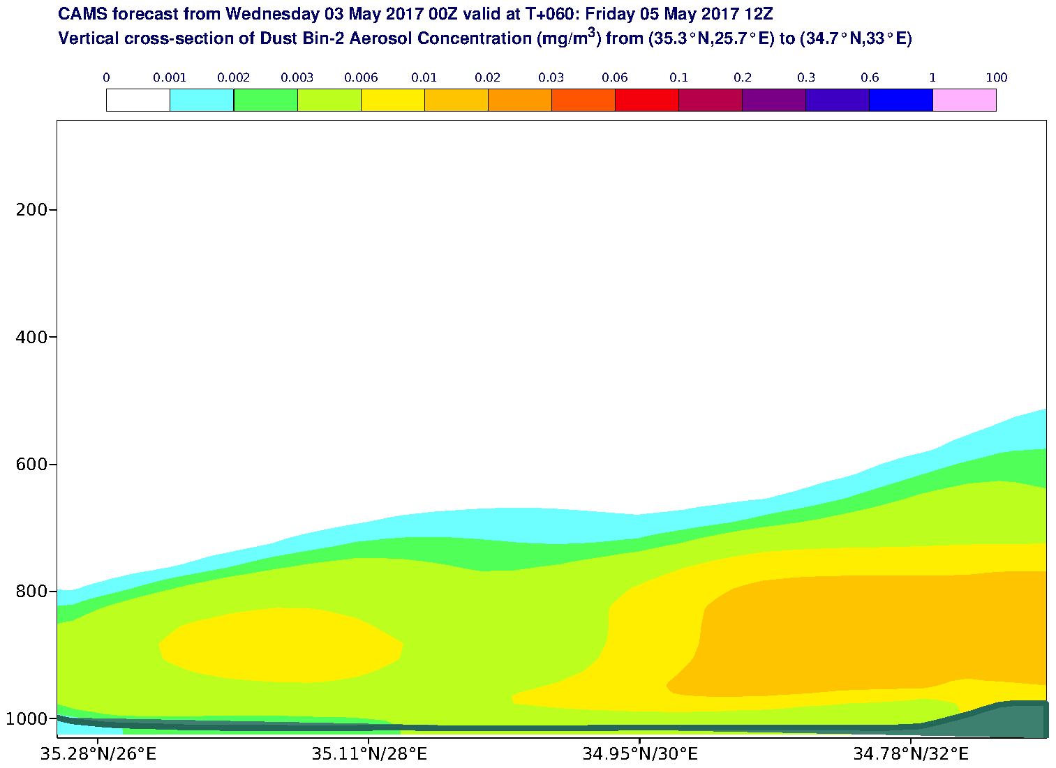 Vertical cross-section of Dust Bin-2 Aerosol Concentration (mg/m3) valid at T60 - 2017-05-05 12:00