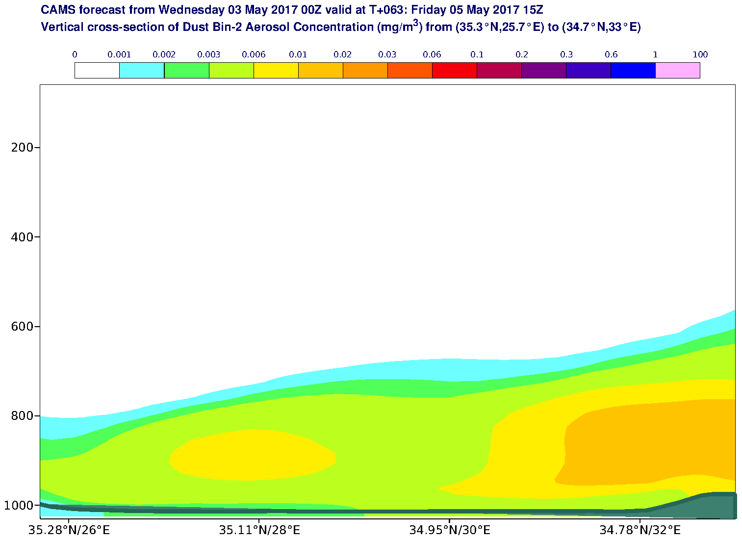 Vertical cross-section of Dust Bin-2 Aerosol Concentration (mg/m3) valid at T63 - 2017-05-05 15:00