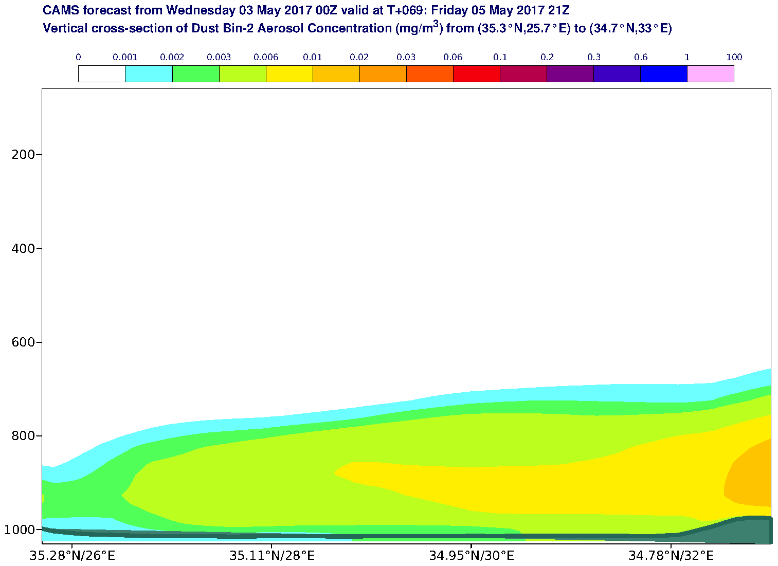 Vertical cross-section of Dust Bin-2 Aerosol Concentration (mg/m3) valid at T69 - 2017-05-05 21:00