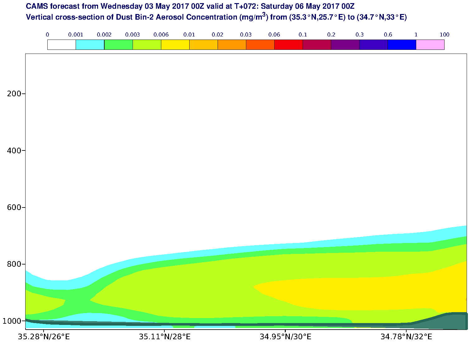 Vertical cross-section of Dust Bin-2 Aerosol Concentration (mg/m3) valid at T72 - 2017-05-06 00:00