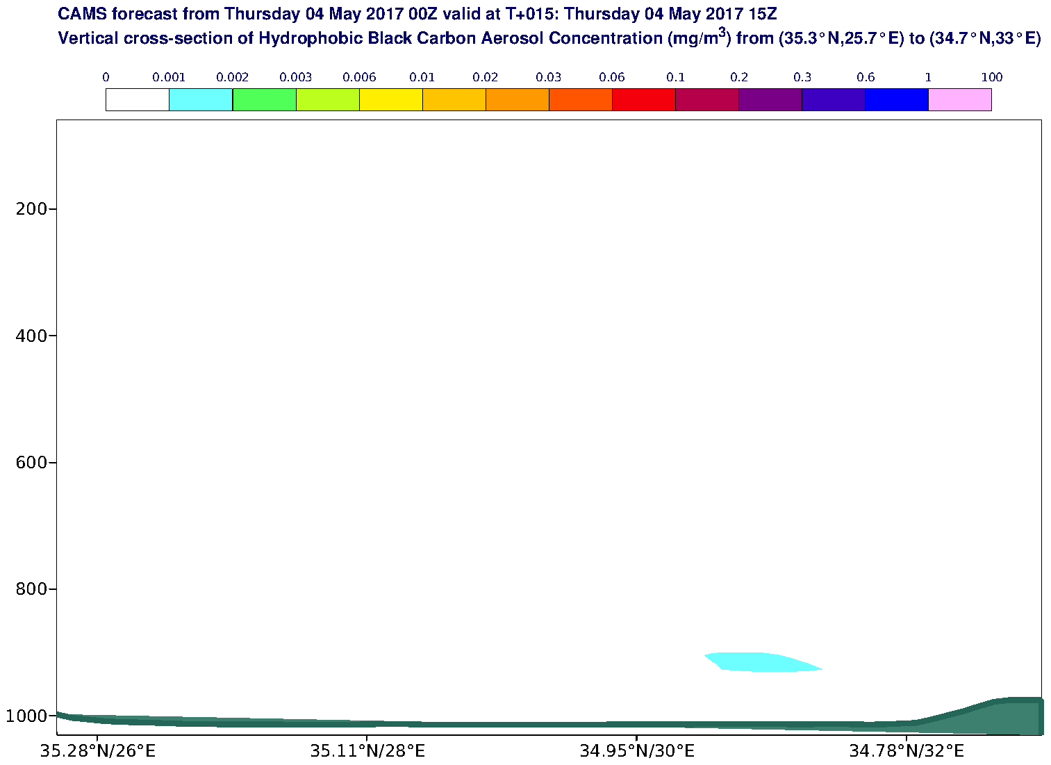 Vertical cross-section of Hydrophobic Black Carbon Aerosol Concentration (mg/m3) valid at T15 - 2017-05-04 15:00