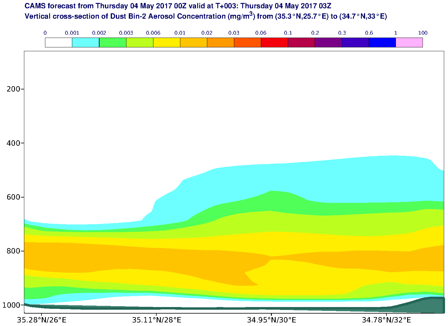 Vertical cross-section of Dust Bin-2 Aerosol Concentration (mg/m3) valid at T3 - 2017-05-04 03:00