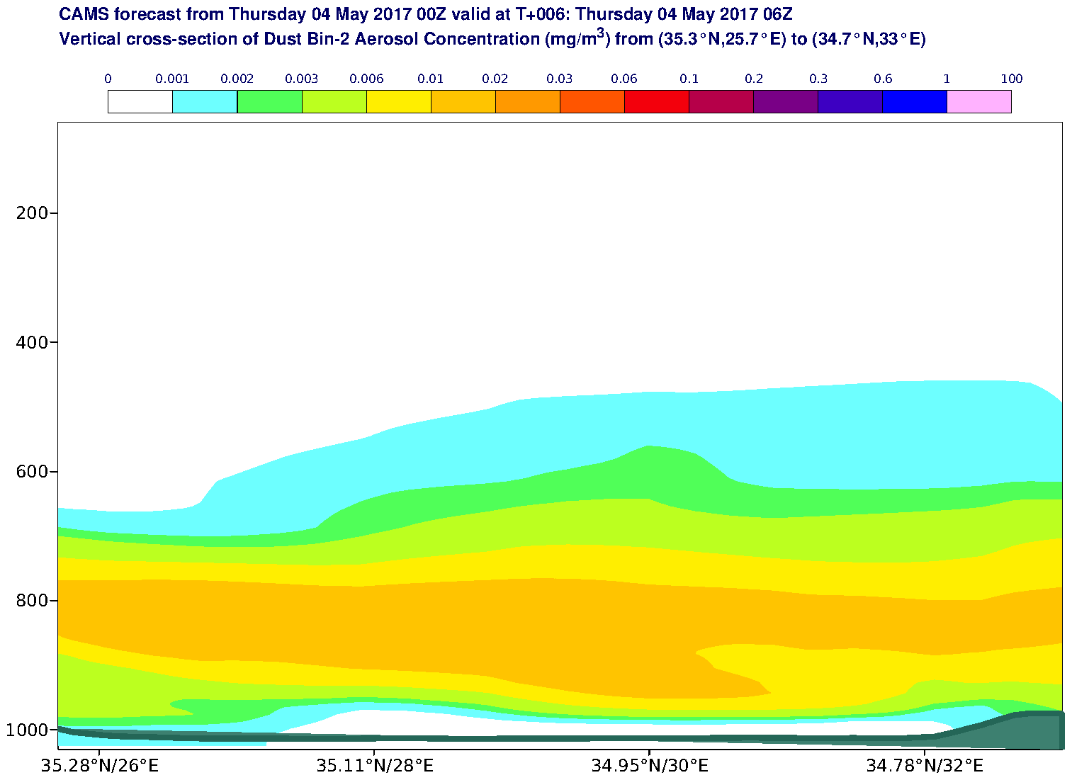 Vertical cross-section of Dust Bin-2 Aerosol Concentration (mg/m3) valid at T6 - 2017-05-04 06:00