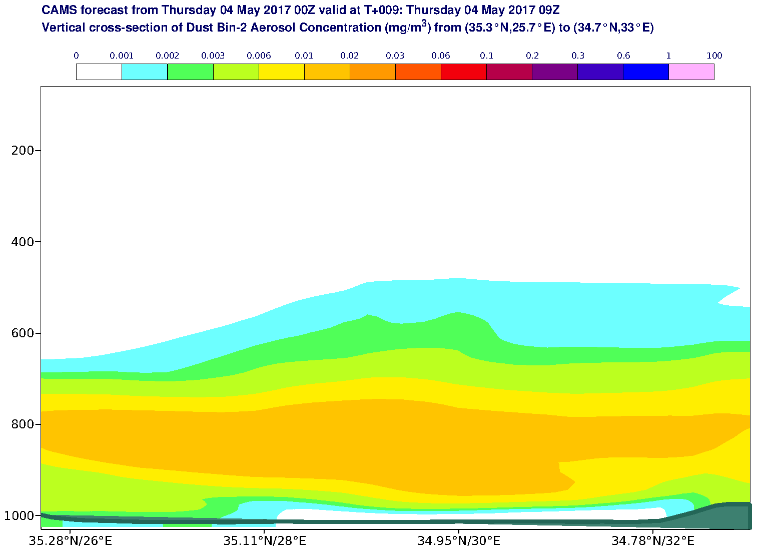 Vertical cross-section of Dust Bin-2 Aerosol Concentration (mg/m3) valid at T9 - 2017-05-04 09:00