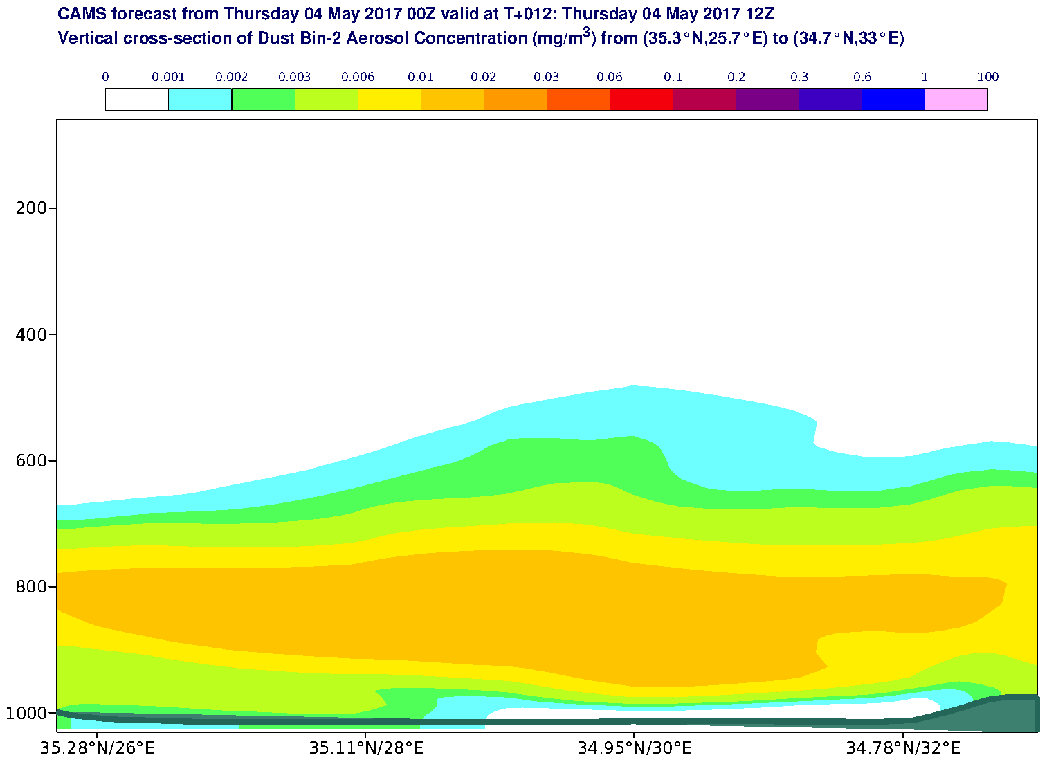 Vertical cross-section of Dust Bin-2 Aerosol Concentration (mg/m3) valid at T12 - 2017-05-04 12:00