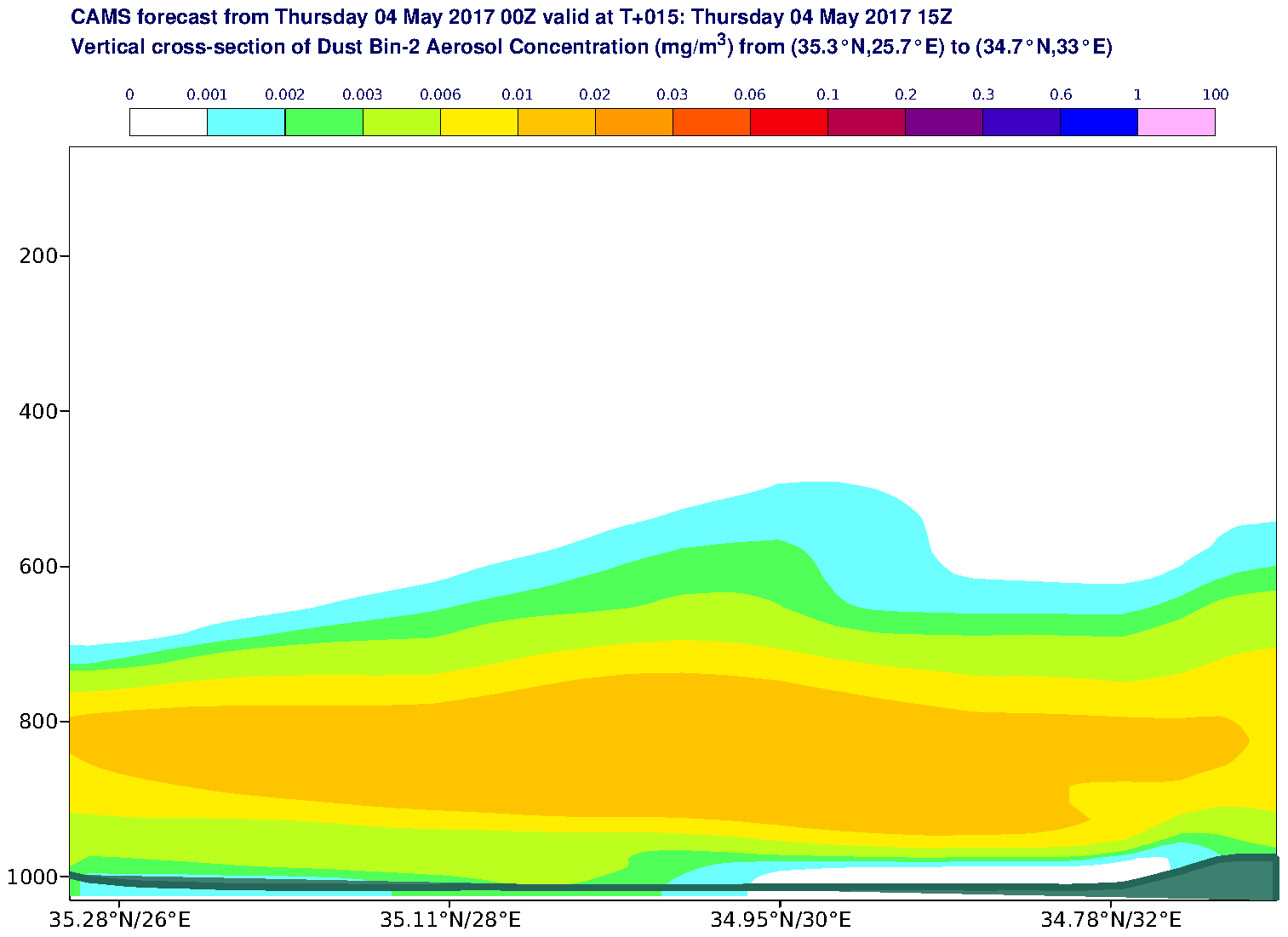 Vertical cross-section of Dust Bin-2 Aerosol Concentration (mg/m3) valid at T15 - 2017-05-04 15:00