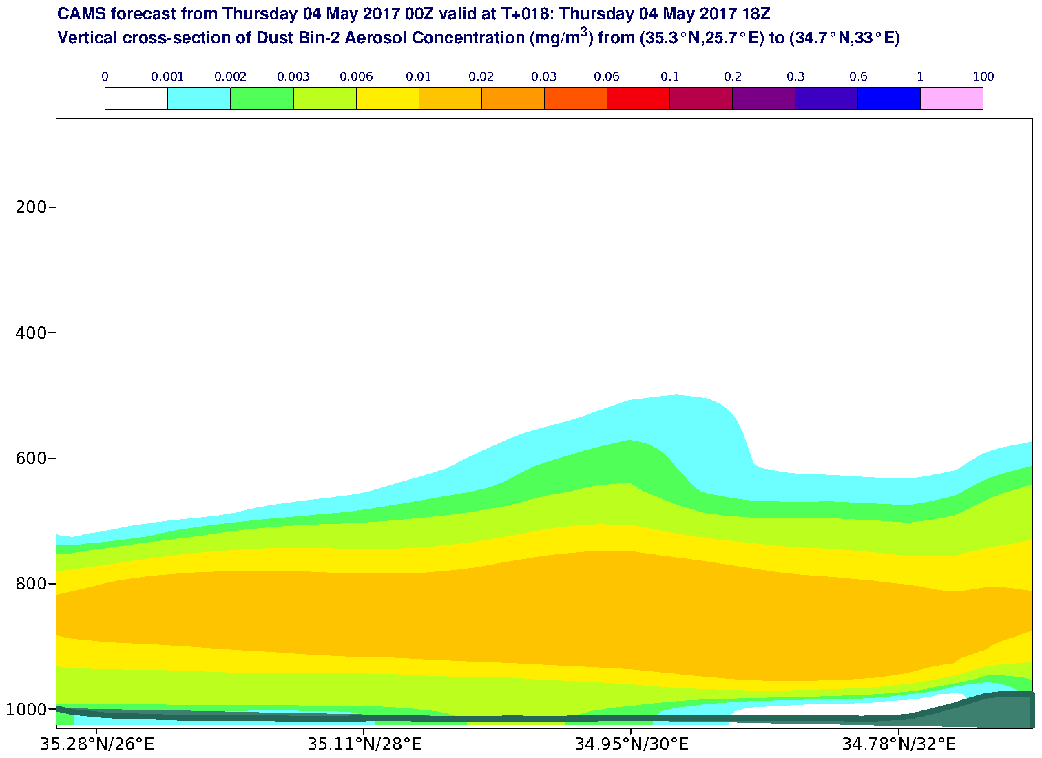 Vertical cross-section of Dust Bin-2 Aerosol Concentration (mg/m3) valid at T18 - 2017-05-04 18:00