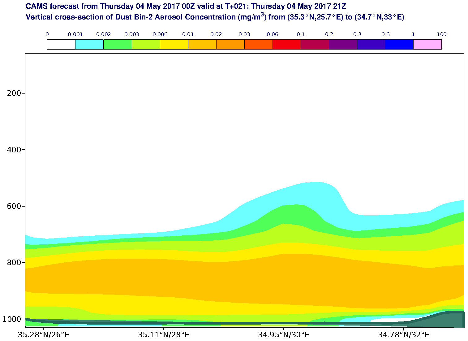 Vertical cross-section of Dust Bin-2 Aerosol Concentration (mg/m3) valid at T21 - 2017-05-04 21:00